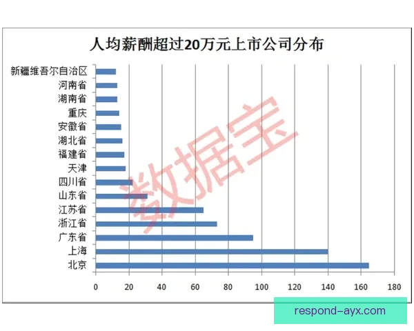 西甲球队历年数据分析与表现比较研究
