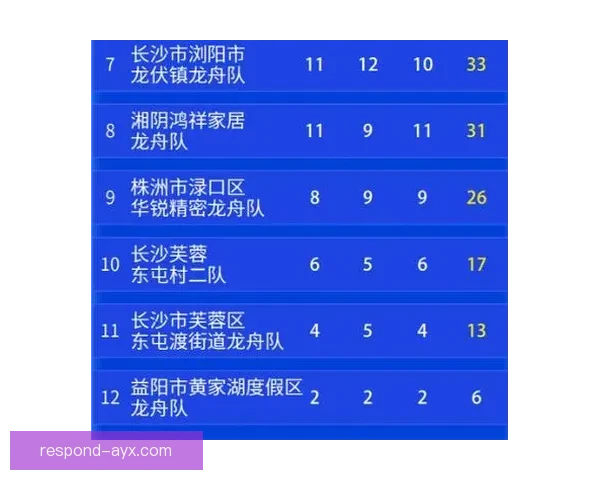 湘超联赛最新积分排名解析及各队表现走势深度盘点